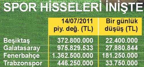 spor-hisse-senetleri